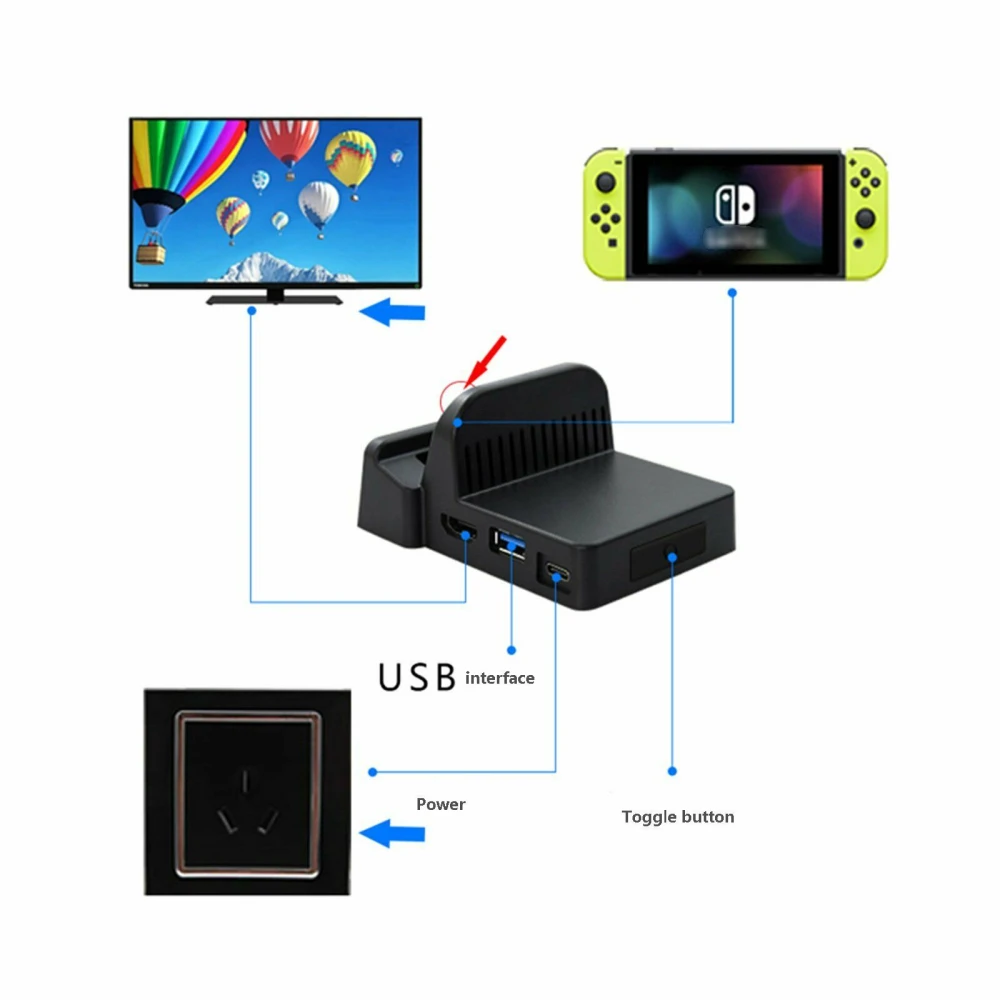 Prenosná dock stanica pre Nintendo Switch - kompaktný mini dock HDMI USB