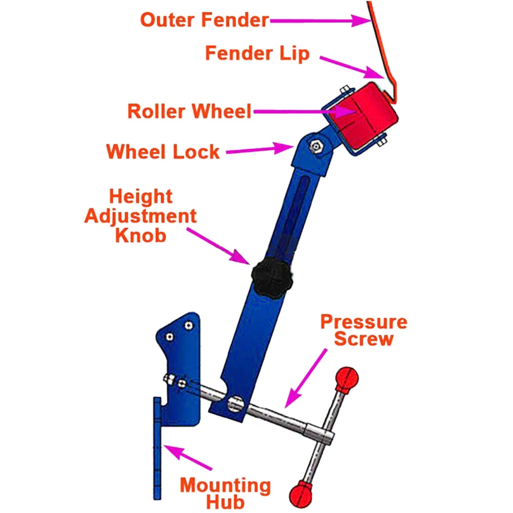 Fender Roller na rozšírenie podbehu - TSX TOOL