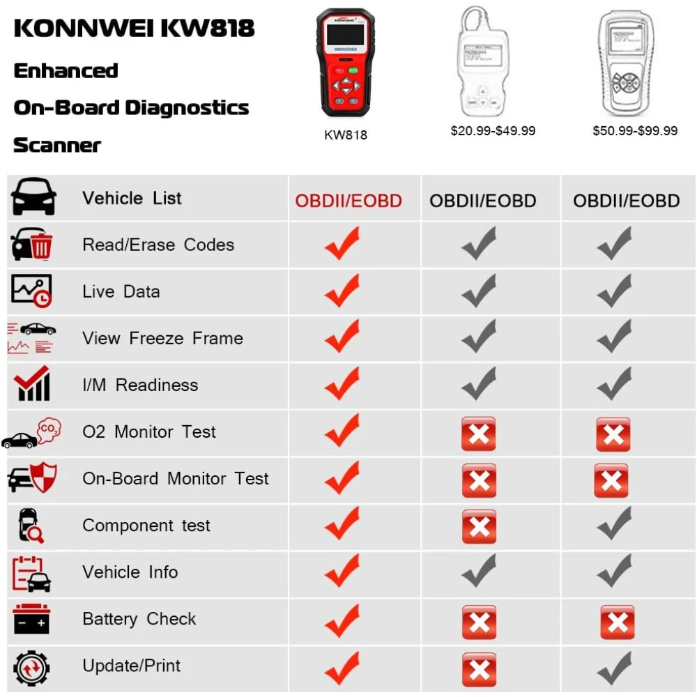 KONNWEI KW818 OBD2 skener: čítačka chýb OBDII pre autá od 1996