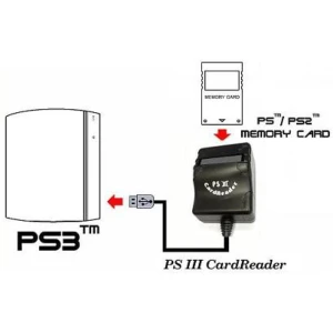 Čítačka pamäťových kariet PS2 pre PS3 na jednoduchý prenos dát