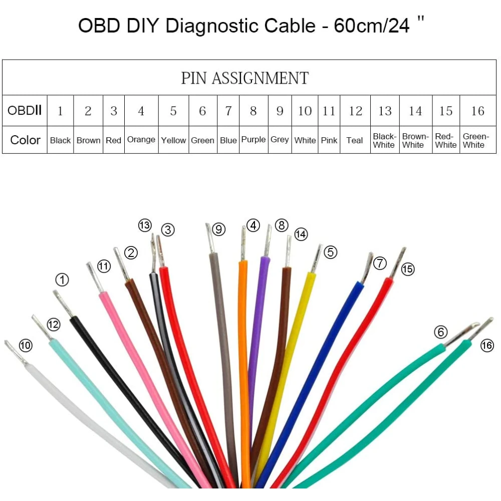 OBD2 zásuvka predlžovací kábel 1m pre presnú autodiagnostiku