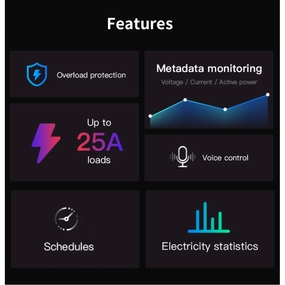 SONOFF Pow R3 - inteligentný WiFi vypínač s meraním spotreby
