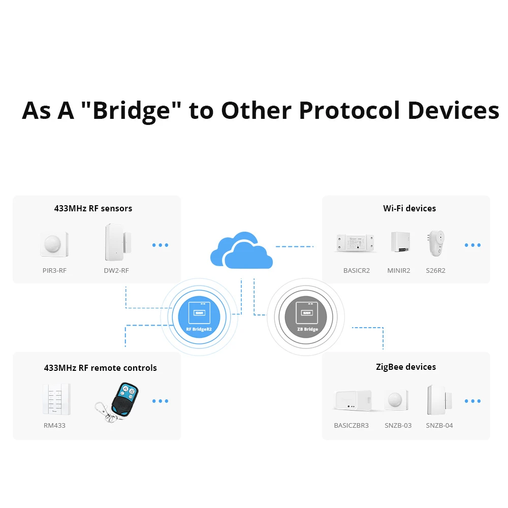 Sonoff RF Bridge R2 433MHz WiFi – RF na WiFi most