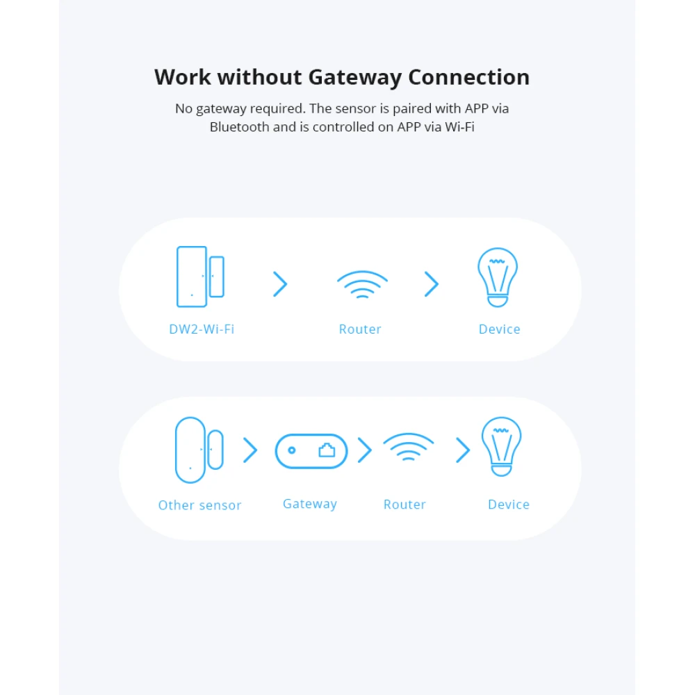 SONOFF SDW2 WiFi senzor otvorenia dverí a okna