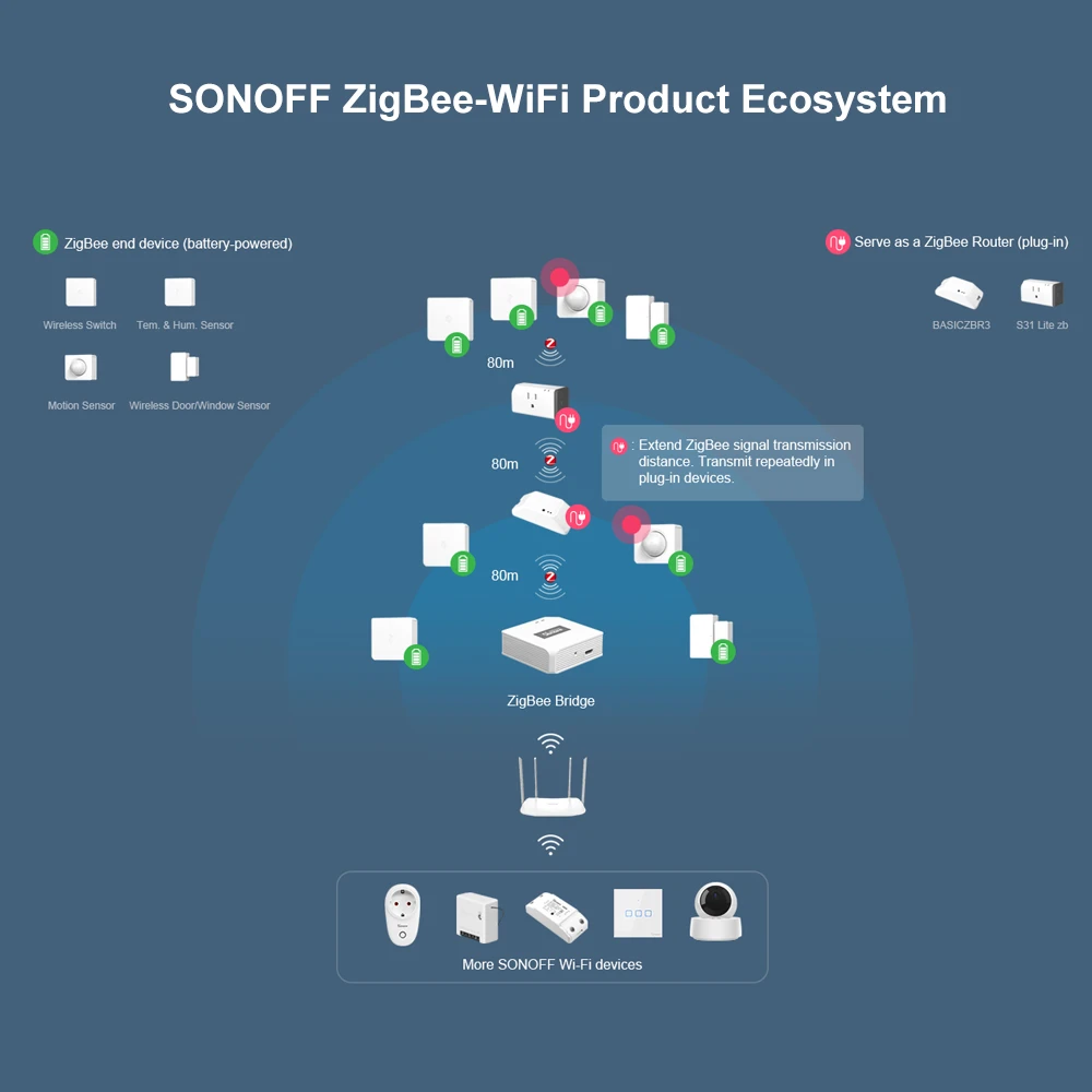 SONOFF SNZB-03 ZigBee pohybový senzor – inteligentné ovládanie a presná detekcia