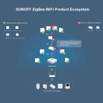 SONOFF SNZB-03 ZigBee pohybový senzor – inteligentné ovládanie a presná detekcia
