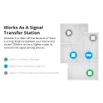 SONOFF ZBMINI ZigBee inteligentný mini vypínač na ovládanie svetla 2-cestne