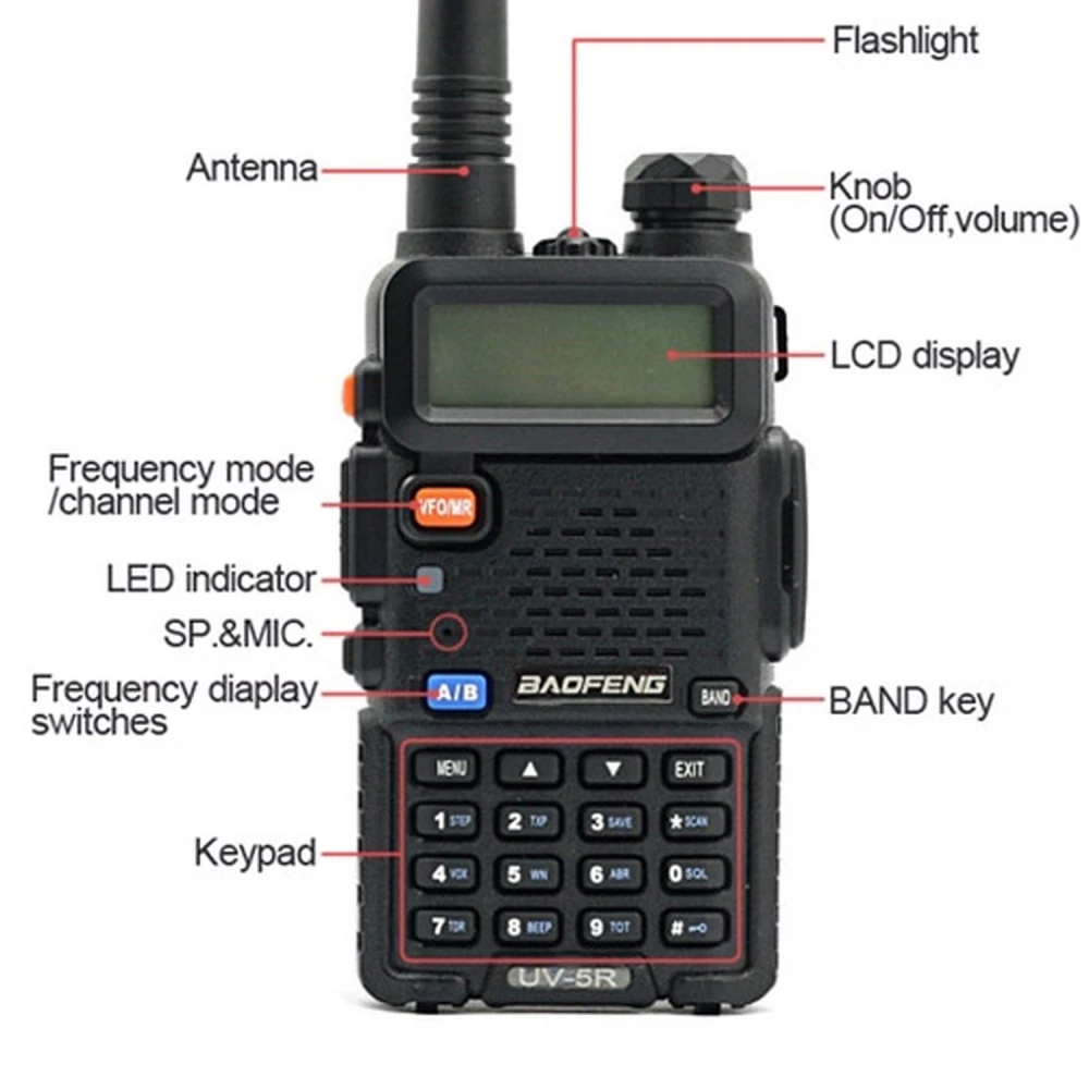 Baofeng UV-5R 8W vysielačka s headsetom a dual band VHF/UHF